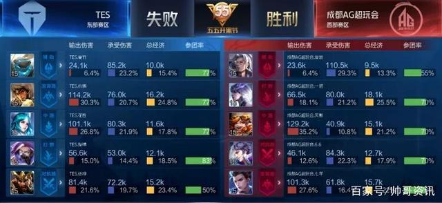 流程 流程